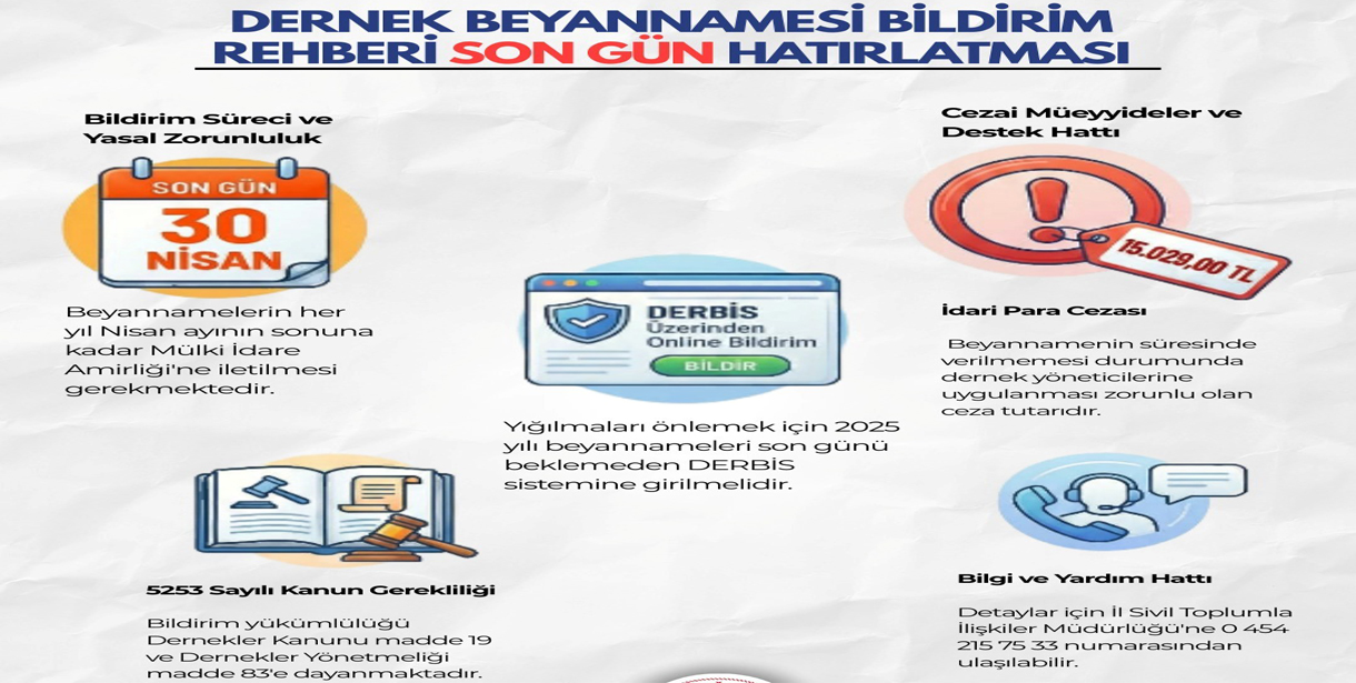 Dernek Yöneticilerine Uyarı, Beyanname İçin Son Gün 30 Nisan